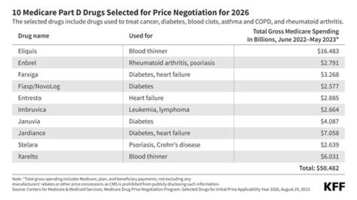 Big Pharma CEOs address high drug costs on Capitol Hill