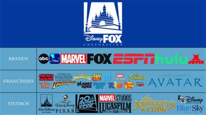 Disney's Acquisition of 21st Century Fox Will Leave More Than 4,000 People Unemployed
